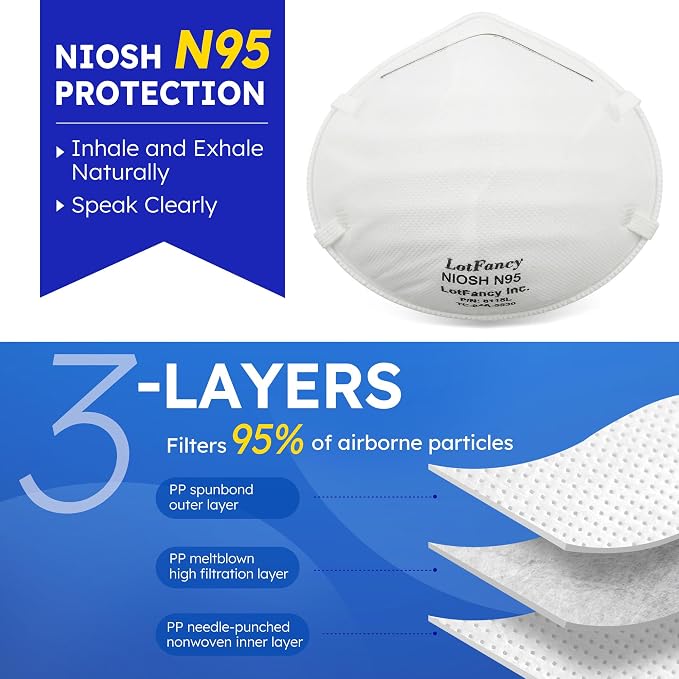 NIOSH N95 Mask, Disposable Face Mask, Against Dust, Air Pollution, Safety Mask - Image 2