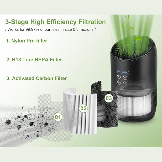 Smilyan BS-03 True HEPA Replacement Filter - Image 3