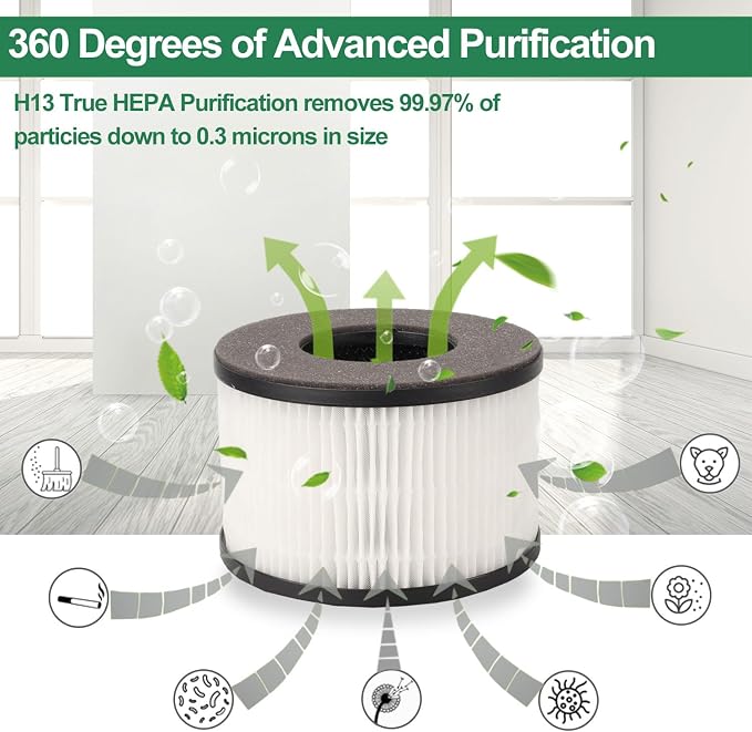 Smilyan BS-03 True HEPA Replacement Filter - Image 5