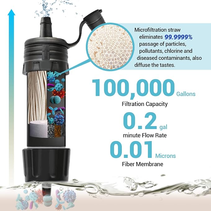 Mini Water Filter NatureNova Portable Emergency Water Filtration System Hiking - Image 2