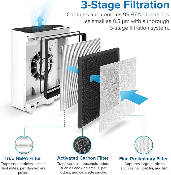 LEVOIT Vital 100 Replacement Filter, Genuine Air Purifier Filter, - Image 8
