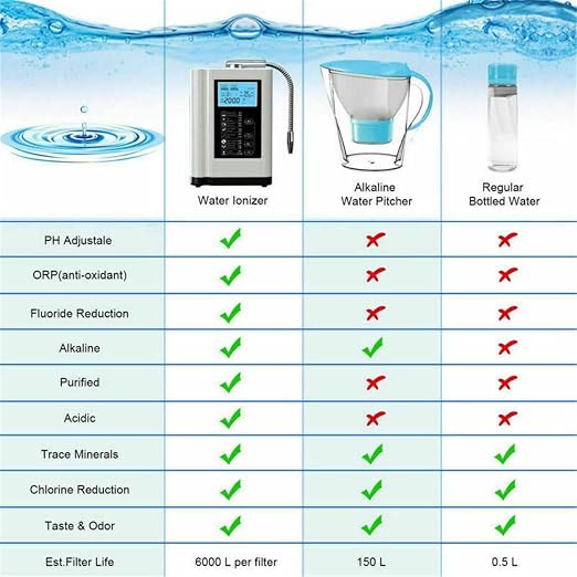 Water Ionizer Machine, Aqua Ionizer Water Purifier Machine - Image 5