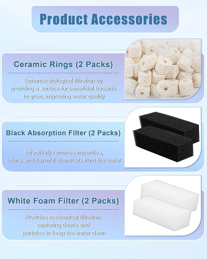 2 Set of 3-Stage Filtration Replacement - Image 4