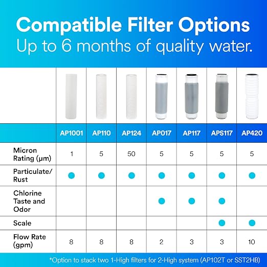 3M Aqua-Pure Whole House Std. Dia. Stainless Steel Filter Housing SST1HA. Heavy - Image 5
