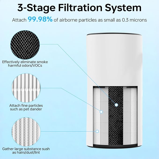 Lv-H133 Replacement Filter Only Compatible - Image 7