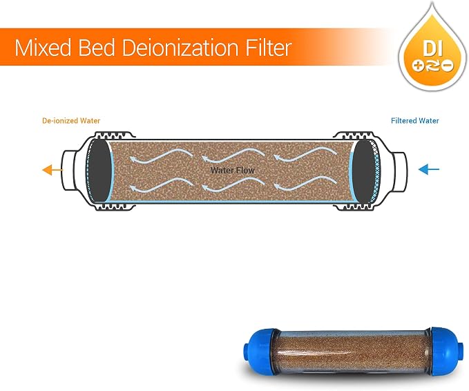 10" Refillable Mixed Bed Ion Exchange Aquarium Filter - Image 8