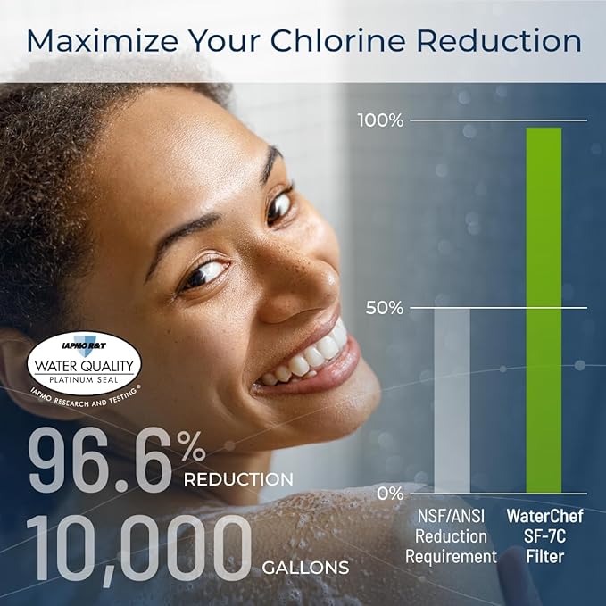 WaterChef Handheld Shower Filter System SF-7C (Brushed Nickel) - Deluxe Adjustable Wand, Advanced Filtration for Superior Chlorine Reduction - NSF/ANSI Certified: 96.6% of Chlorine, 10,000 Gal., USA