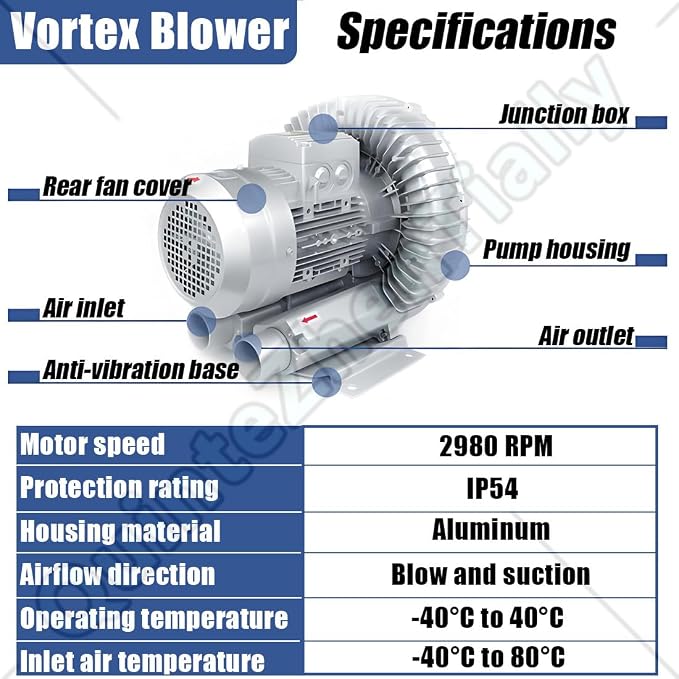 Vortex Ring Regenerative Blower, Single Phase High-Pressure Industrial Vacuum - Image 5