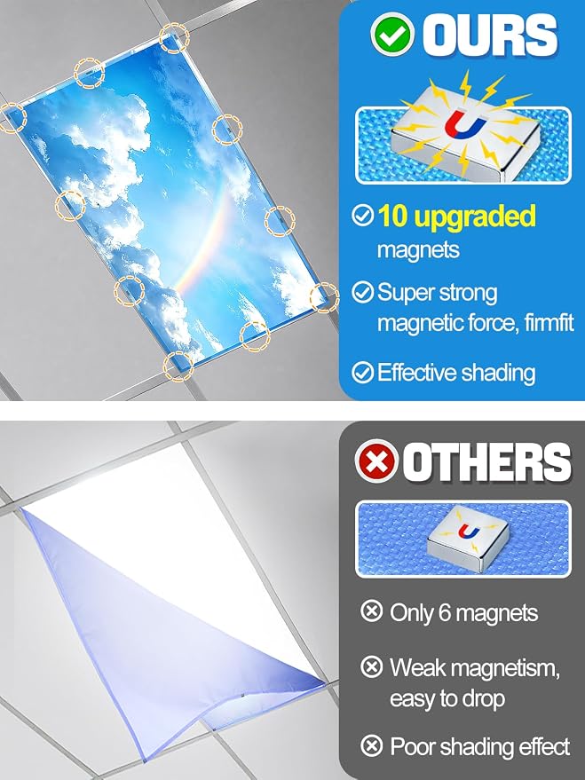 Biubee Fluorescent Light Covers - Image 2