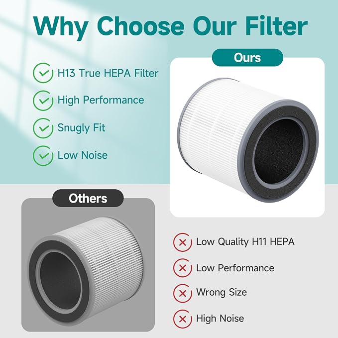 4 Packs HH001 Filter Replacement - Image 2