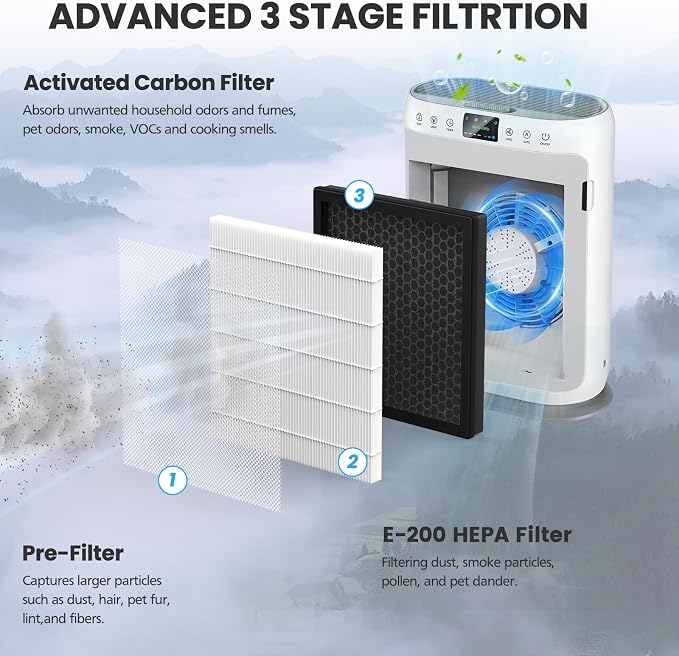 2 Pack E-200 Air Filter Compatible - Image 6