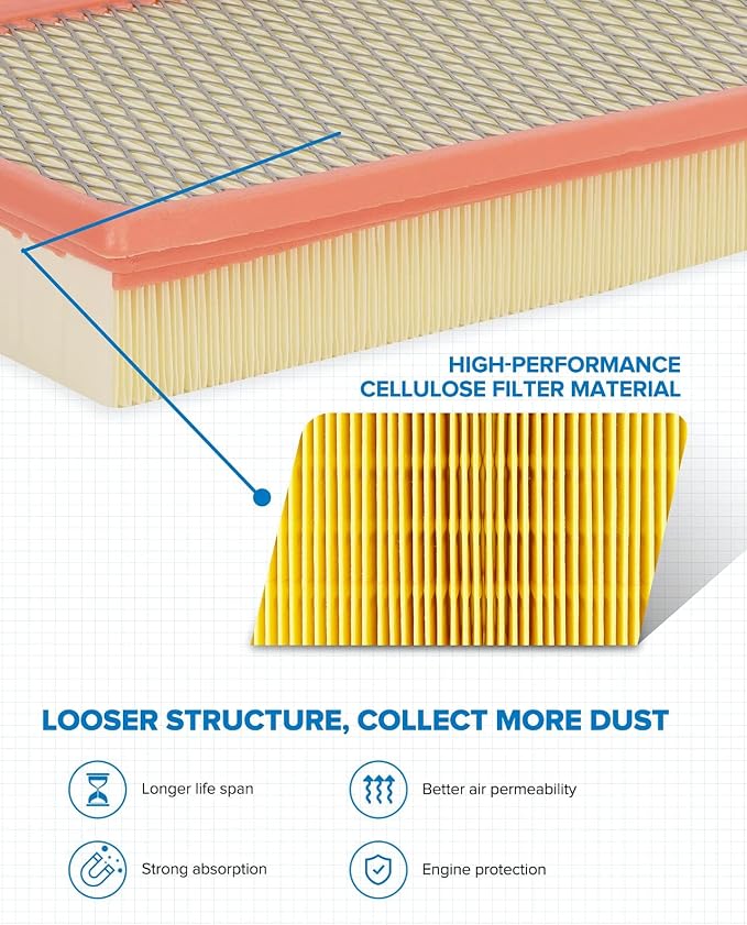PHILTOP Engine Air Filter, Compatible - Image 2