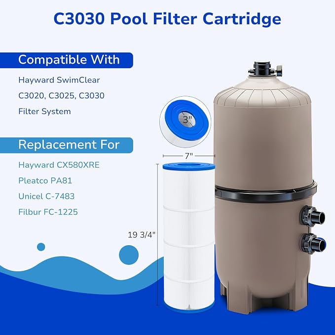Fil-fresh C3030 Pool Filters Cartridge Compatible - Image 2