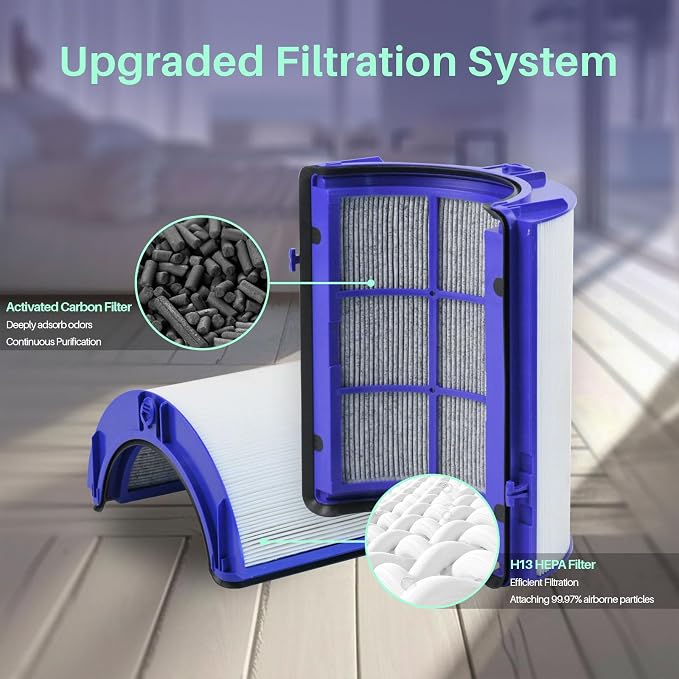 360 Combi Glass Hepa + Carbon Air Purifier Filter - Image 6
