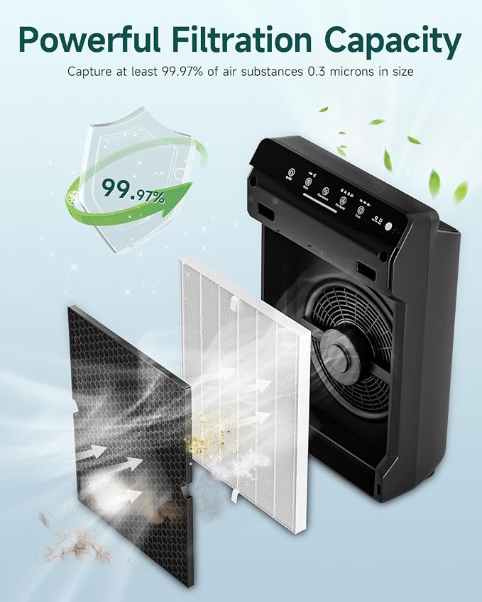 Future Way 2-Set 5500-2 Air Purifier Replacement Filter - Image 4