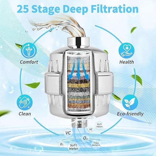DRINKPOD High Output Shower Filter – Multi-Stage Revitalizing System - Image 2