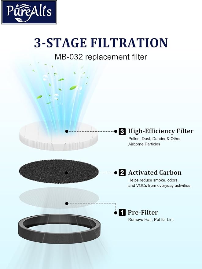 MB-032 Replacement Filter Compatible - Image 2