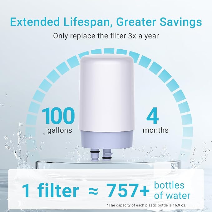 AQUA CREST Alkaline Faucet Water Filter, Replacement - Image 6