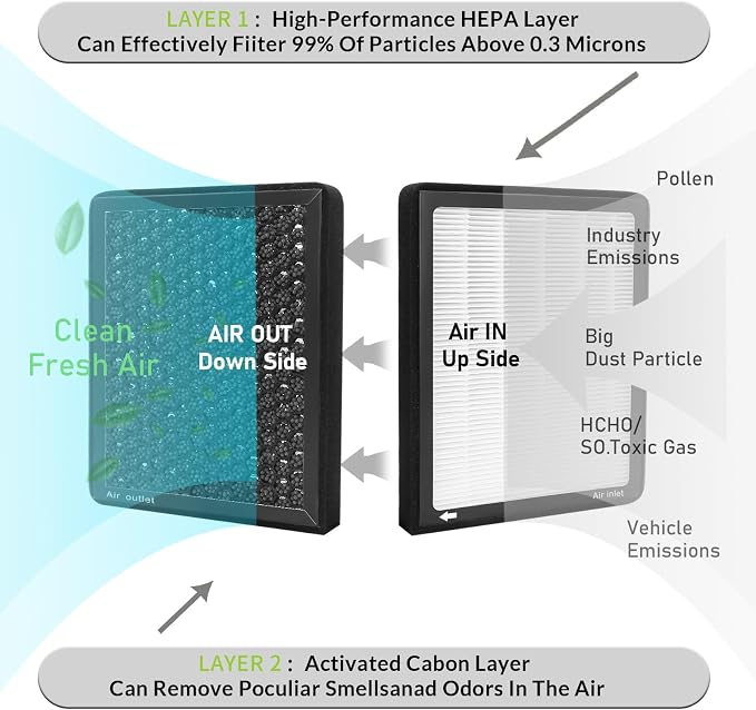 CF3318, Cabin Air Filter with Activated Carbon Particle - Image 4