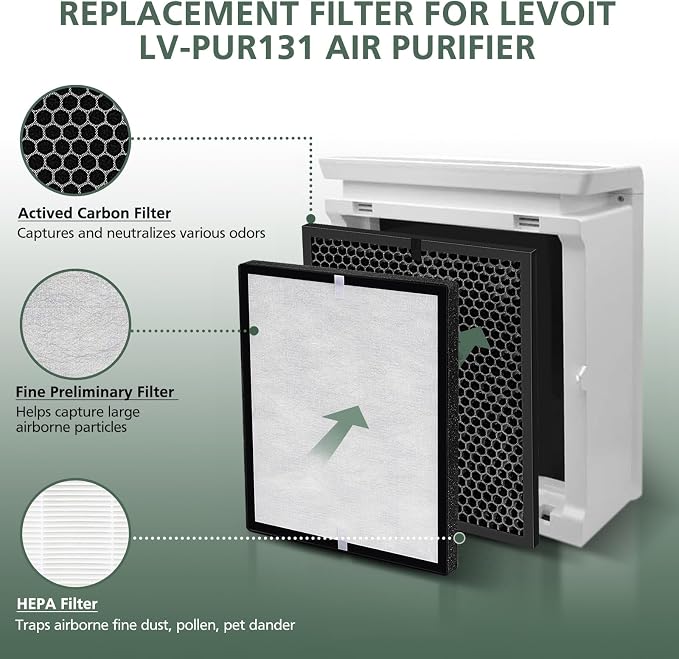 LV-PUR131 Replacement Filters Compatible - Image 5