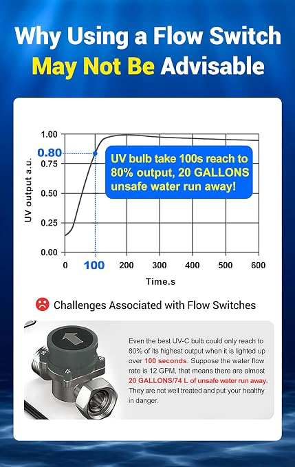 HQUA-TWS-12 Ultraviolet Water Purifier Filter - Image 7
