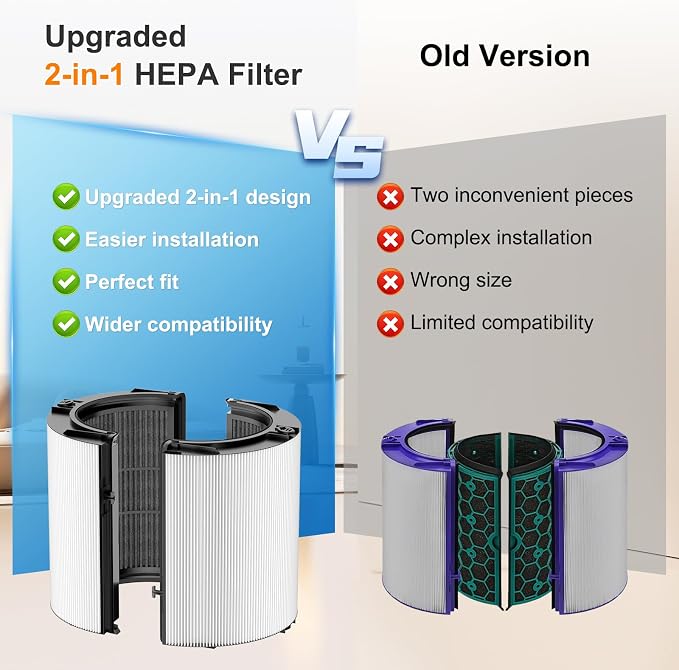 2 Pack Upgraded 360° Combi Glass HEPA+Carbon Filter - Image 7