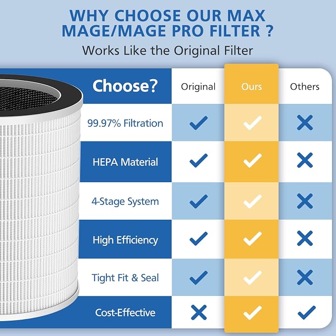 Max/Mage/Mage Pro Replacement Filter Compatible - Image 8