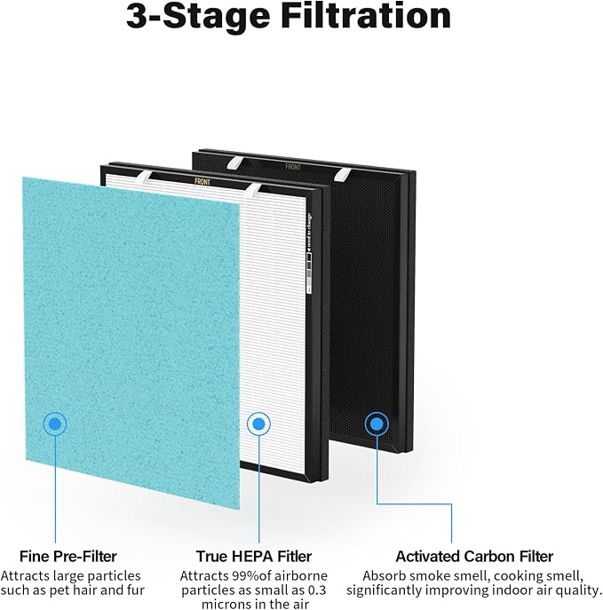 2 Set RFM80 Replacement Filter Compatible - Image 2