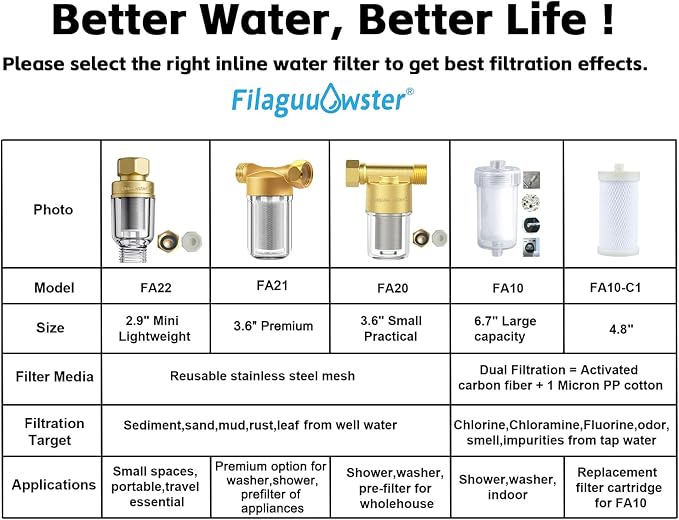 FA22 MINI Brass Sediment Filter, 50 Micron, Reusable Water Filter, Anti Scale - Image 7