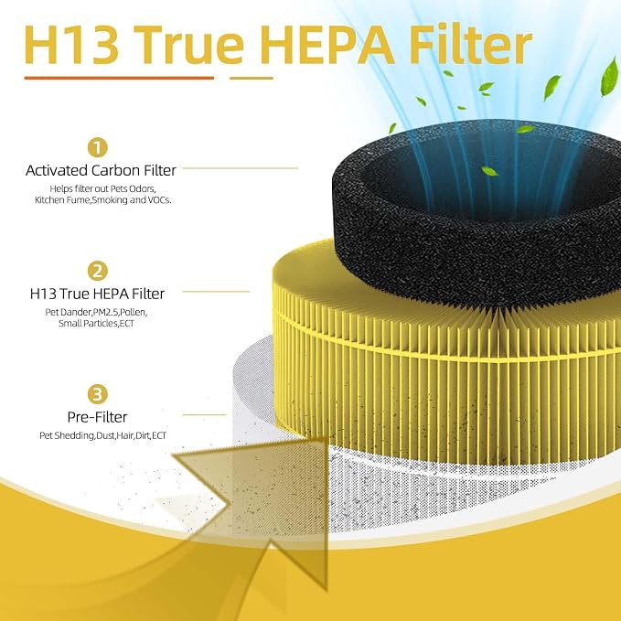 2 Pack Yellow A1 Replacement Filter Compatible - Image 4