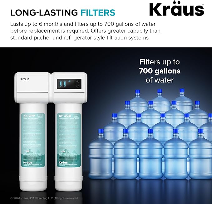 KRAUS Replacement Filter Cartridges - Image 5
