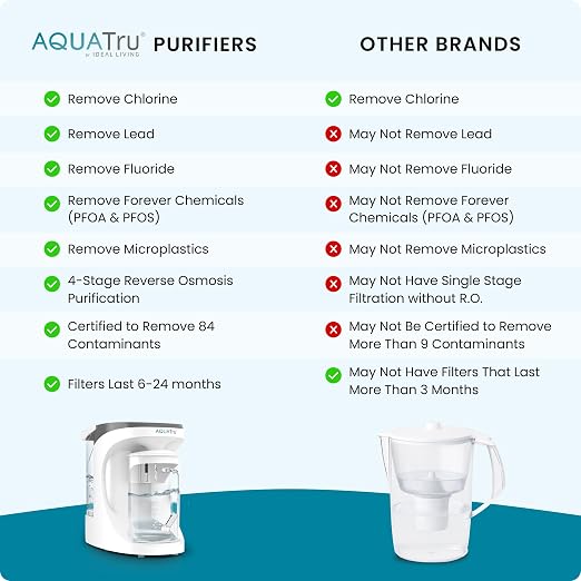 AquaTru Carafe Smart Countertop Water Purifier | App-Connected 4-Stage Reverse - Image 5