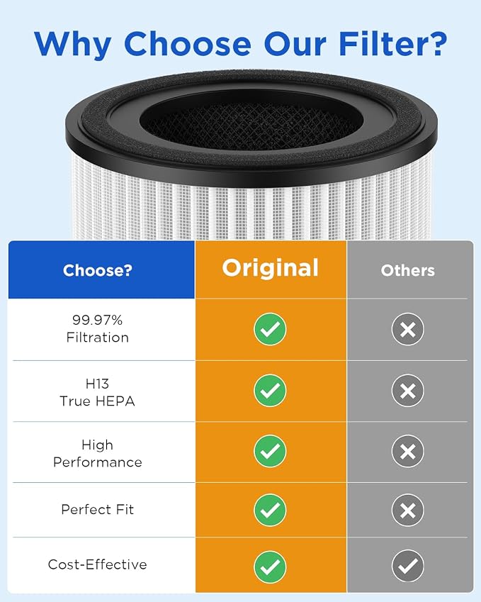 2 Pack MOOKA AP-S0610L Air Purifier Filter, 3-in-1 True HEPA Filter, - Image 2