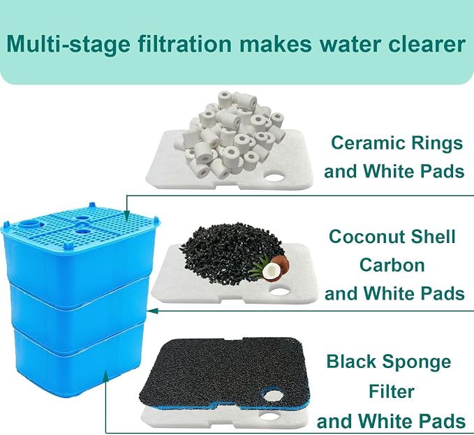 16 Pack Aquarium Filter Media Set Replacement - Image 6