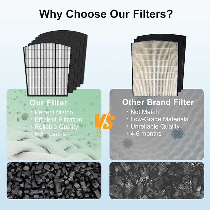 H-HF800-VP Filter Replacement, Compatible - Image 8