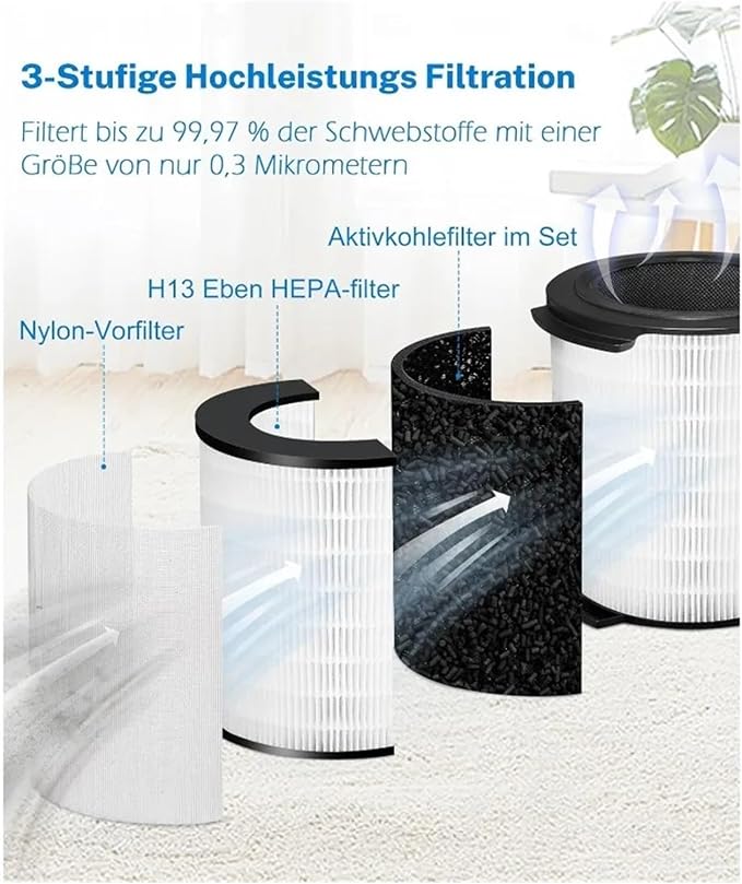 Replacement Air Purifier Filter，Compatible - Image 5