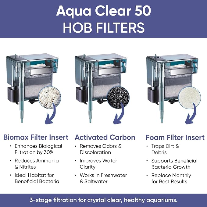 AquaClear 50 HOB Maintenance & Replacement Filter Media Kit, Including Gokul - Image 6