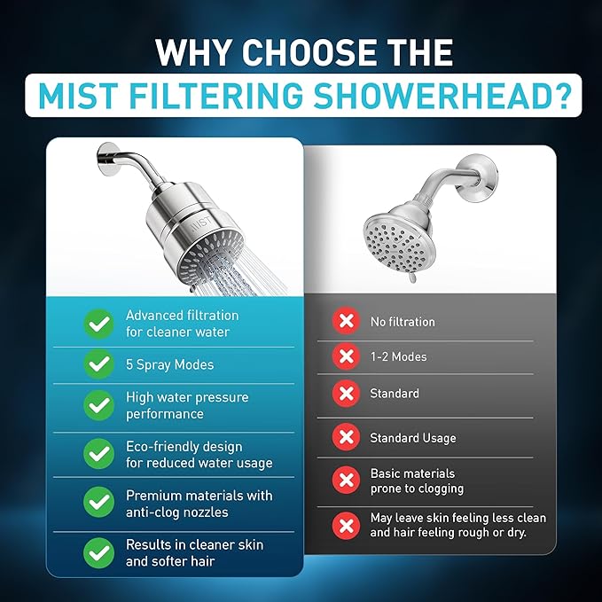 Mist Shower Filter Head for Hard Water Improves Skin, Hair, and Nails - 5 Modes High Output Filtered Shower Head with Filter Softens Water and Removes Chlorine and Heavy Metals, Matte Black