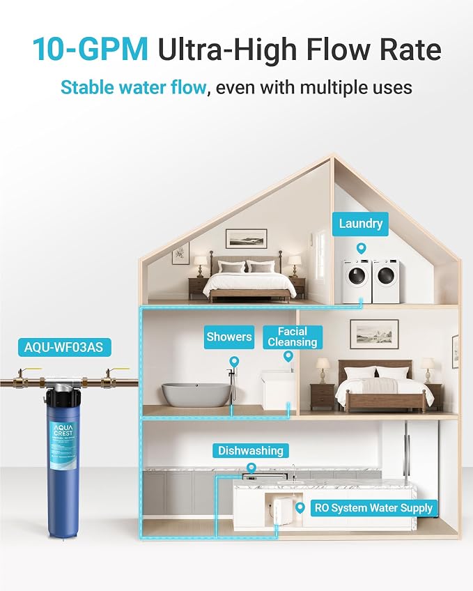 AQUA CREST W03AS Whole House Water Filter, Replacement - Image 4