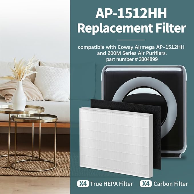 AP-1512HH True HEPA Replacement Filter Set – Compatible - Image 3