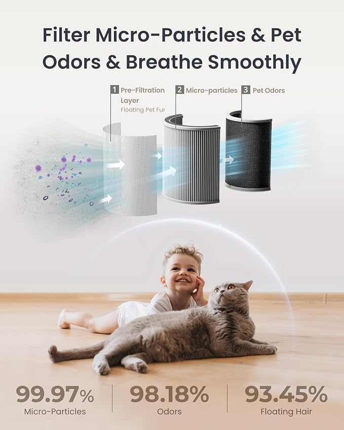 SwitchBot Air Purifier Table and Replacement Pet Filter 1 Pack - Image 4
