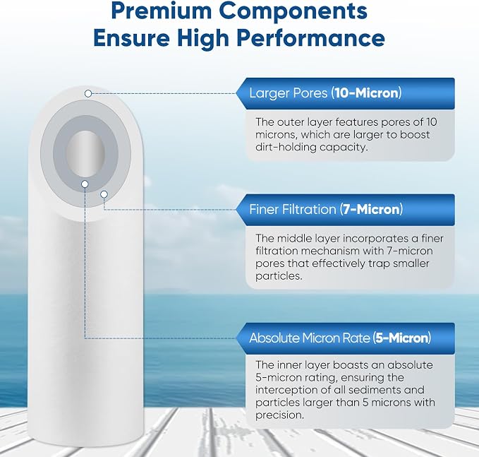 PUREPLUS 5 Micron 20" x 4.5" Whole House Sediment Home Water Filter Replacement - Image 2