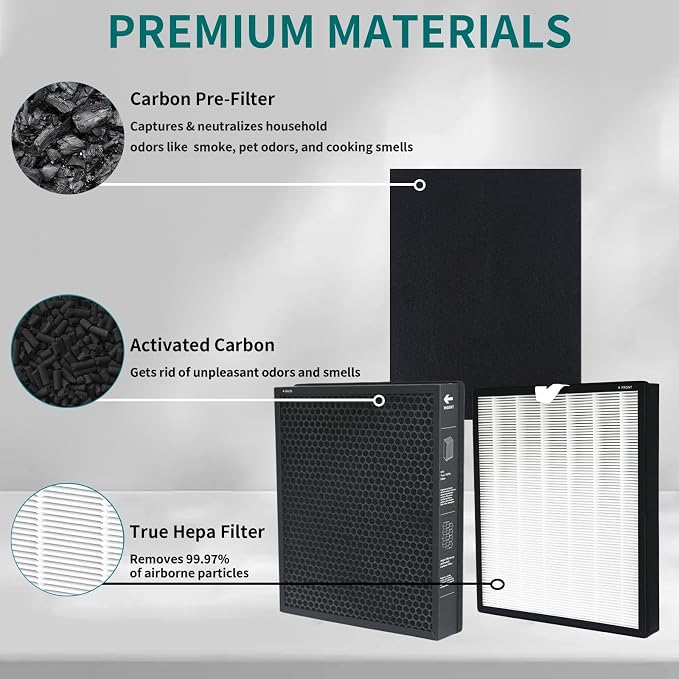 True HEPA Replacement Filter for Honeywell HPA5300B HPA5350 PowerPlus HPA3300 - Image 3