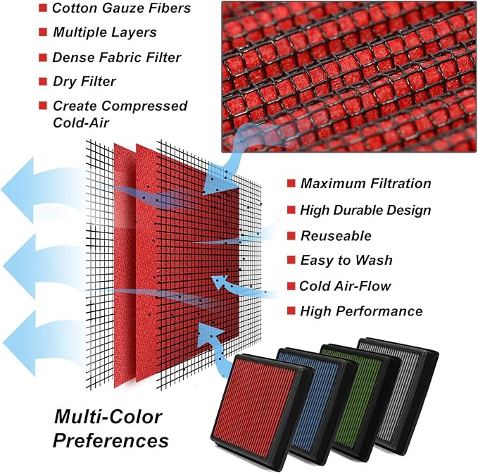 DNA Motoring AFPN-100-RD Clean Air Washable Drop In Panel Air Filter Enhance - Image 6