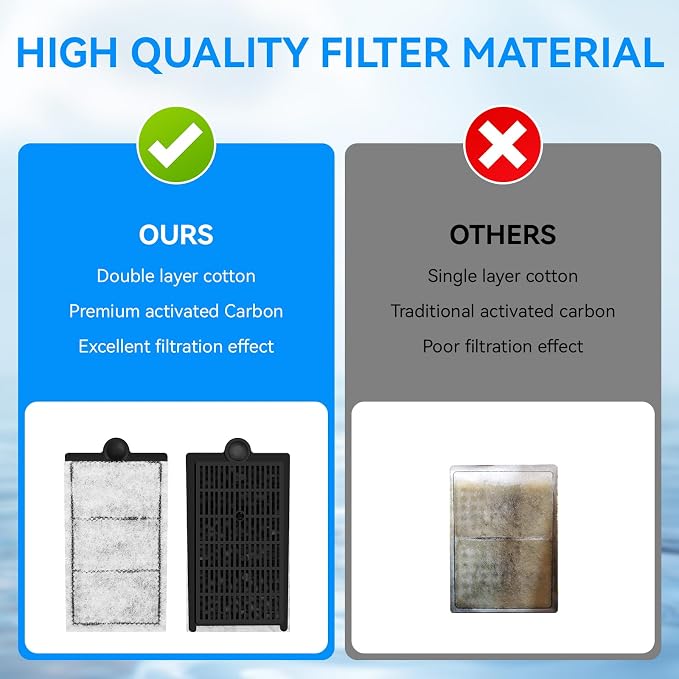 2 Pack Carbon Cartridge Replacement - Image 5