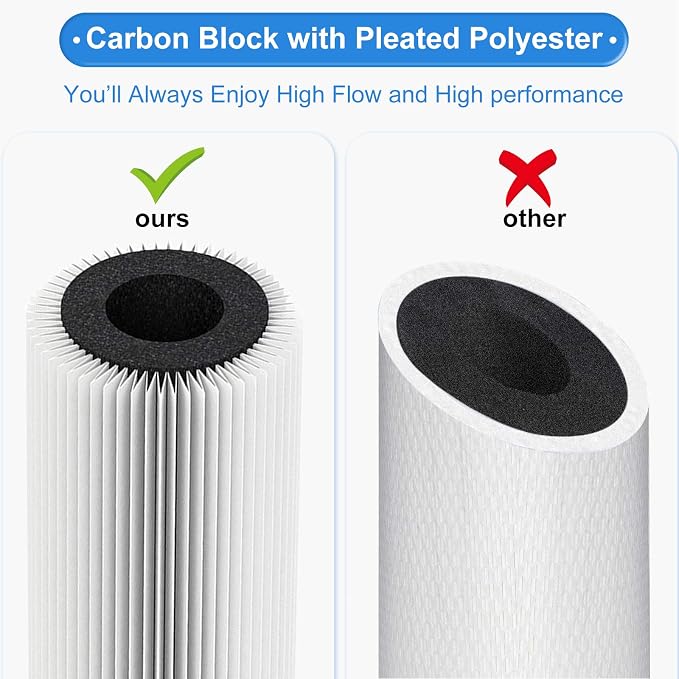5 Micron 4.5" x 10" Pleated High-density Carbon Block Water Filter Cartridge - Image 5