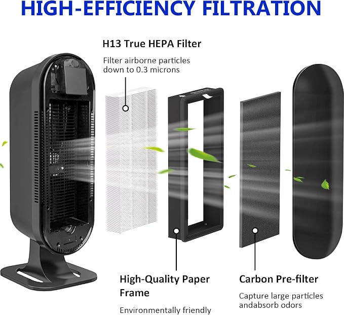 3 Pack True HEPA Replacement Filter Compatible - Image 3