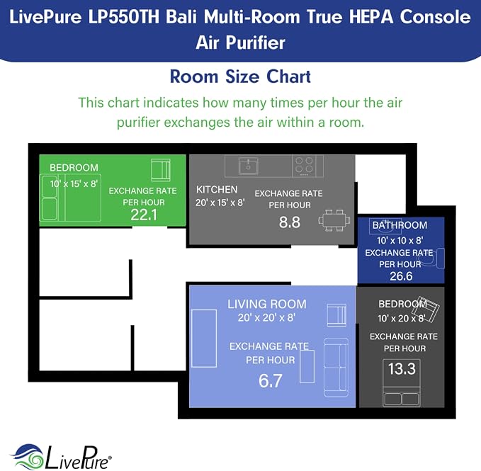 LivePure True HEPA Replacement LP-HF550 Filter - Image 6