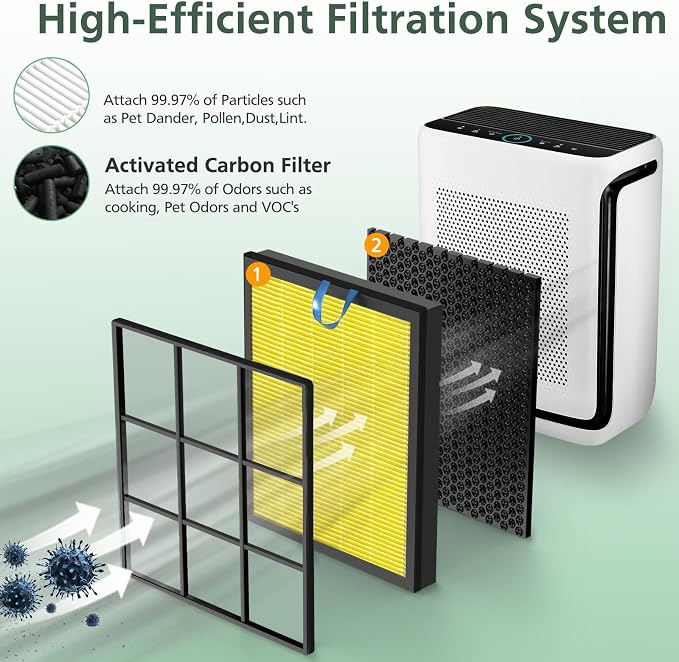 Vital 200S Pet Care Replacement Filter - Image 2