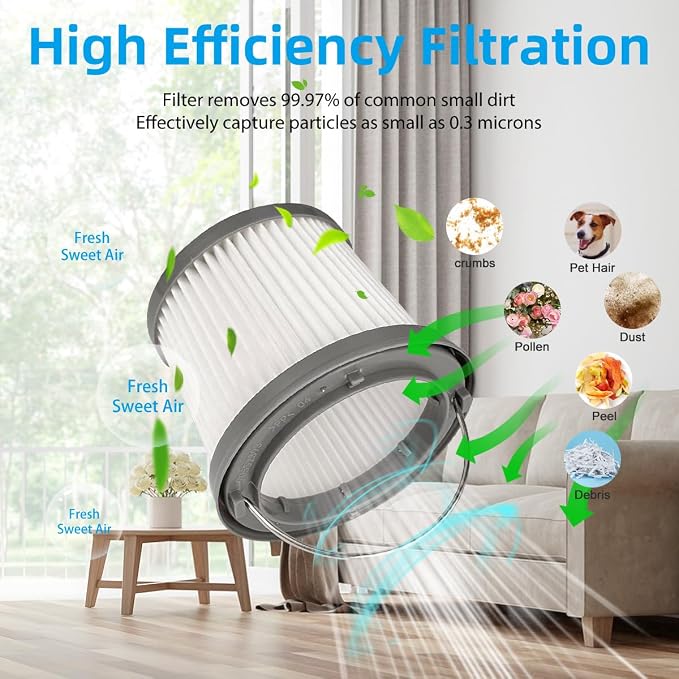 4 Pack PVF110 Replacement Filter - Image 3